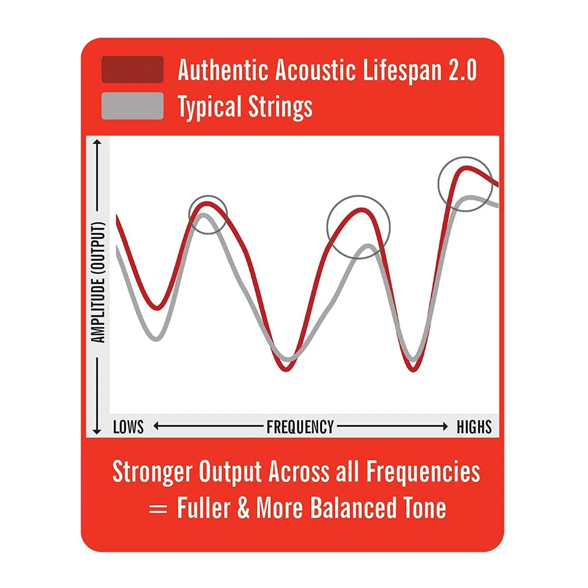 Martin Authentic Acoustic Lifespan 2.0 Light 12-54 Guitar String Set - Image 3
