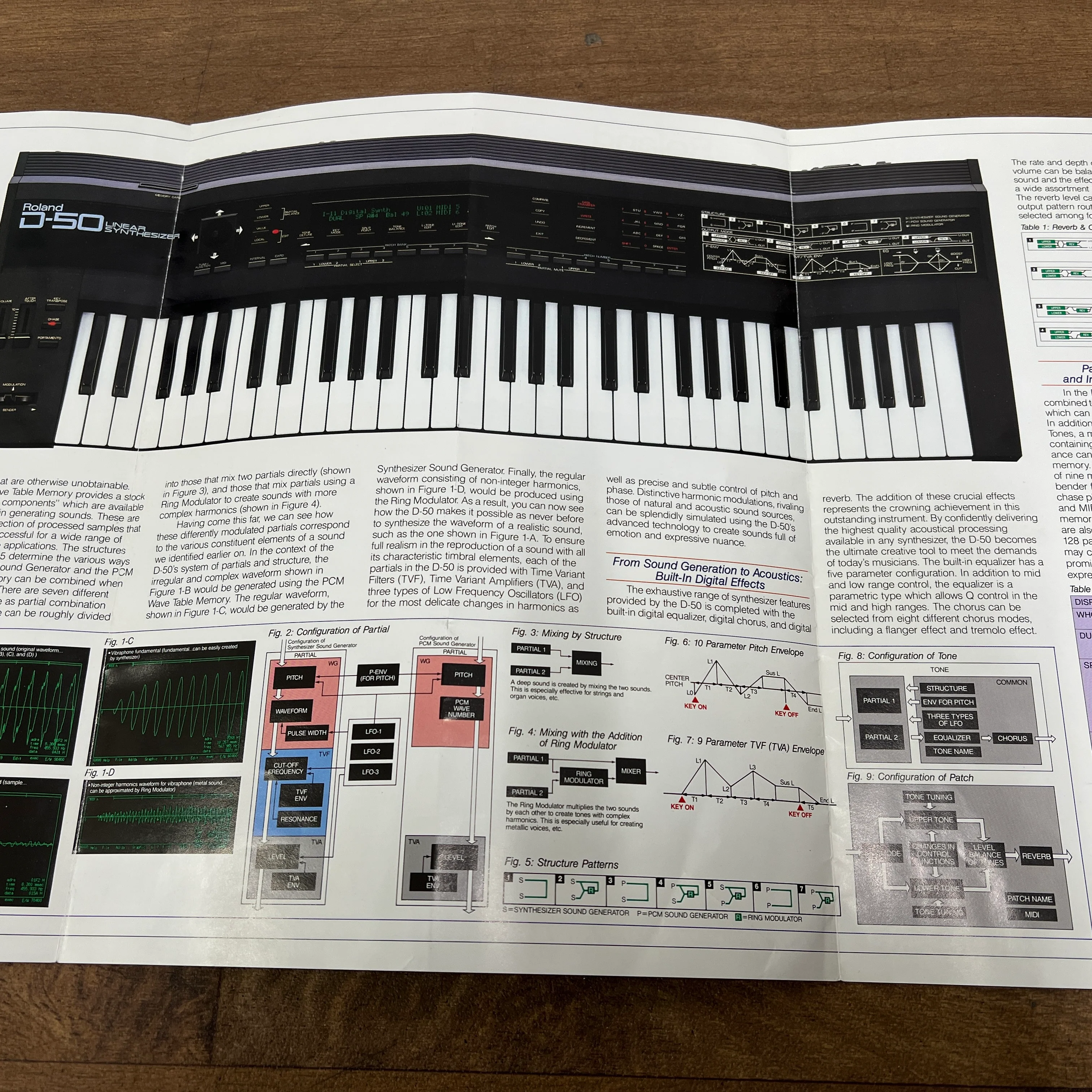Roland; Brochure For Roland D50 - Image 4