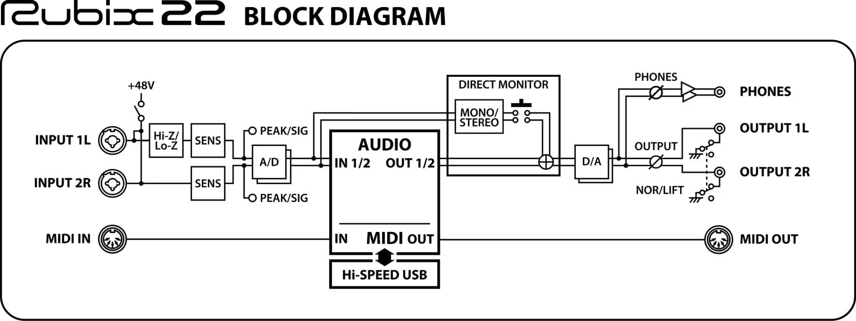 Roland Rubix 22 USB Audio Interface - Image 9
