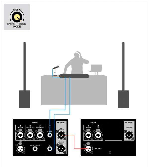 Yamaha Stagepas 1K MK2 Portable PA System - Image 7