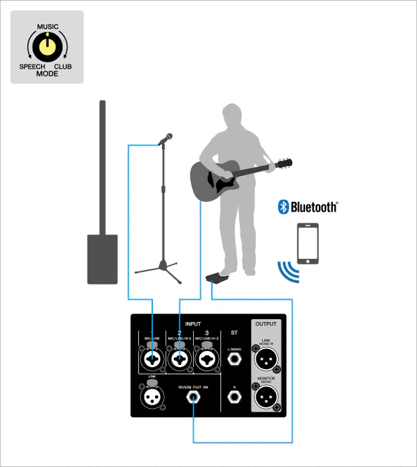 Yamaha Stagepas 1K MK2 Portable PA System - Image 8