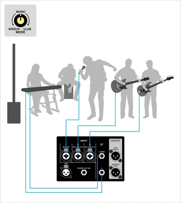 Yamaha Stagepas 1K MK2 Portable PA System - Image 9